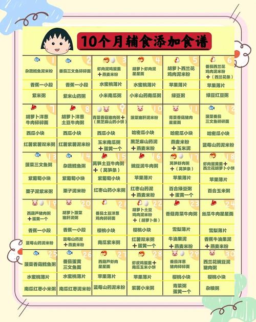 酒泉代生咨询机构:宝宝10个月辅食
