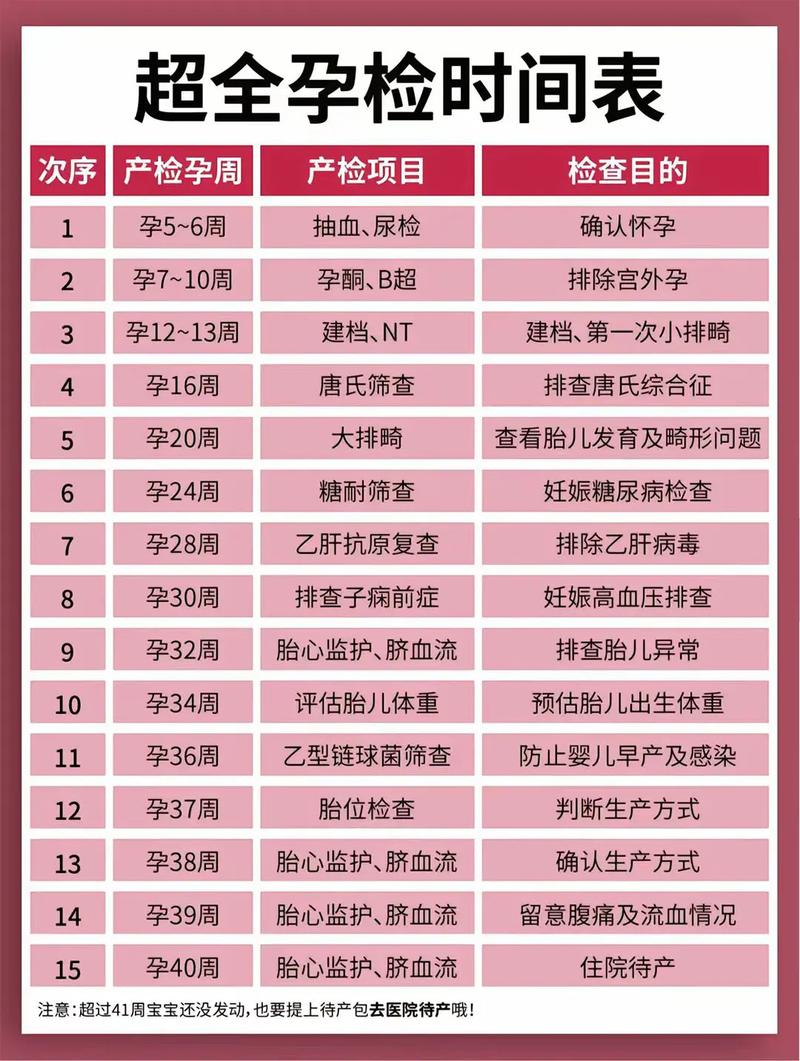 酒泉代生中心:孕妇生化检查是什么